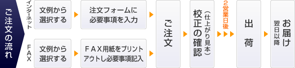 ご注文の流れ-普通納期